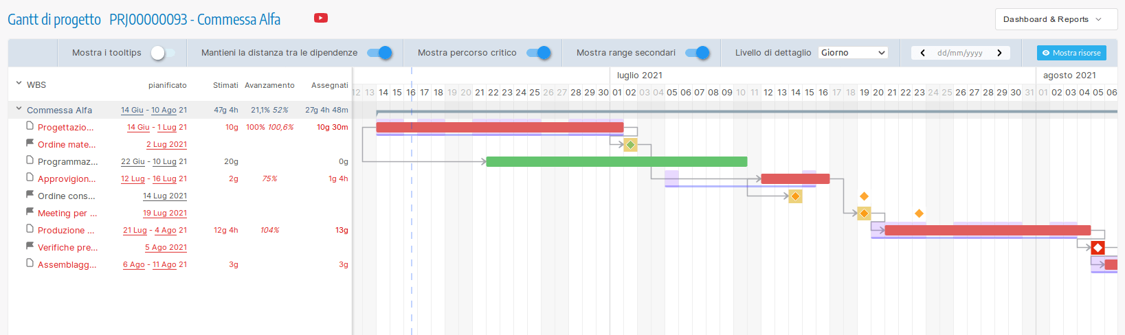 T-Gantt Software gestione progetti e attività