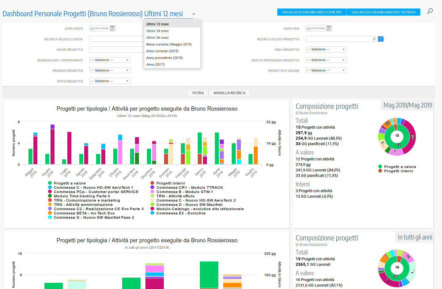 Filtri Dashboard