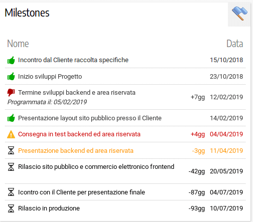 Box delle milestones nella scheda progetto